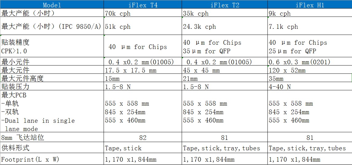 K&S贴片机T4 T2 H1参数