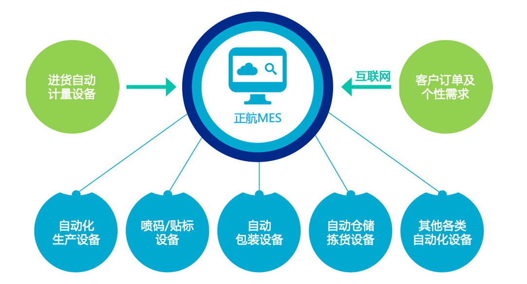 探秘现代化MES系统：SMT工程师视角下的智能变革